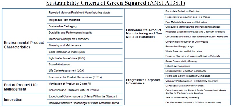 sustain