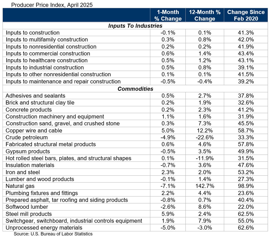 ABC-producer-price-index-0425