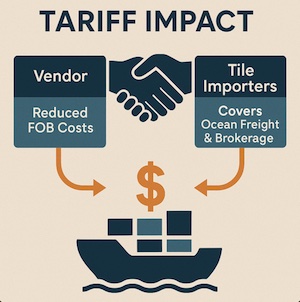 Tarrif impact