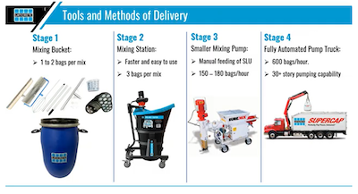 substrate preparation - Tools and methods of delivery